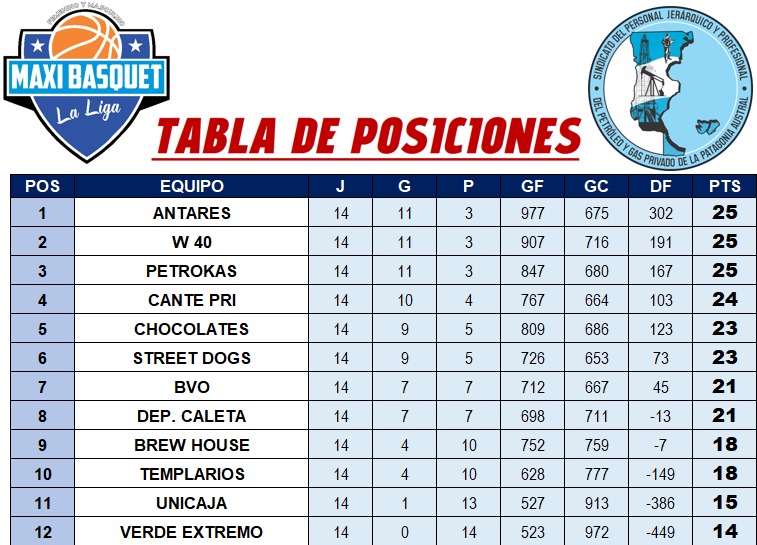 TABLA POSICIONES 26-07-2026