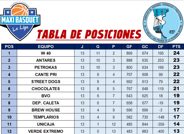 POSICIONES AL 05-07-2026